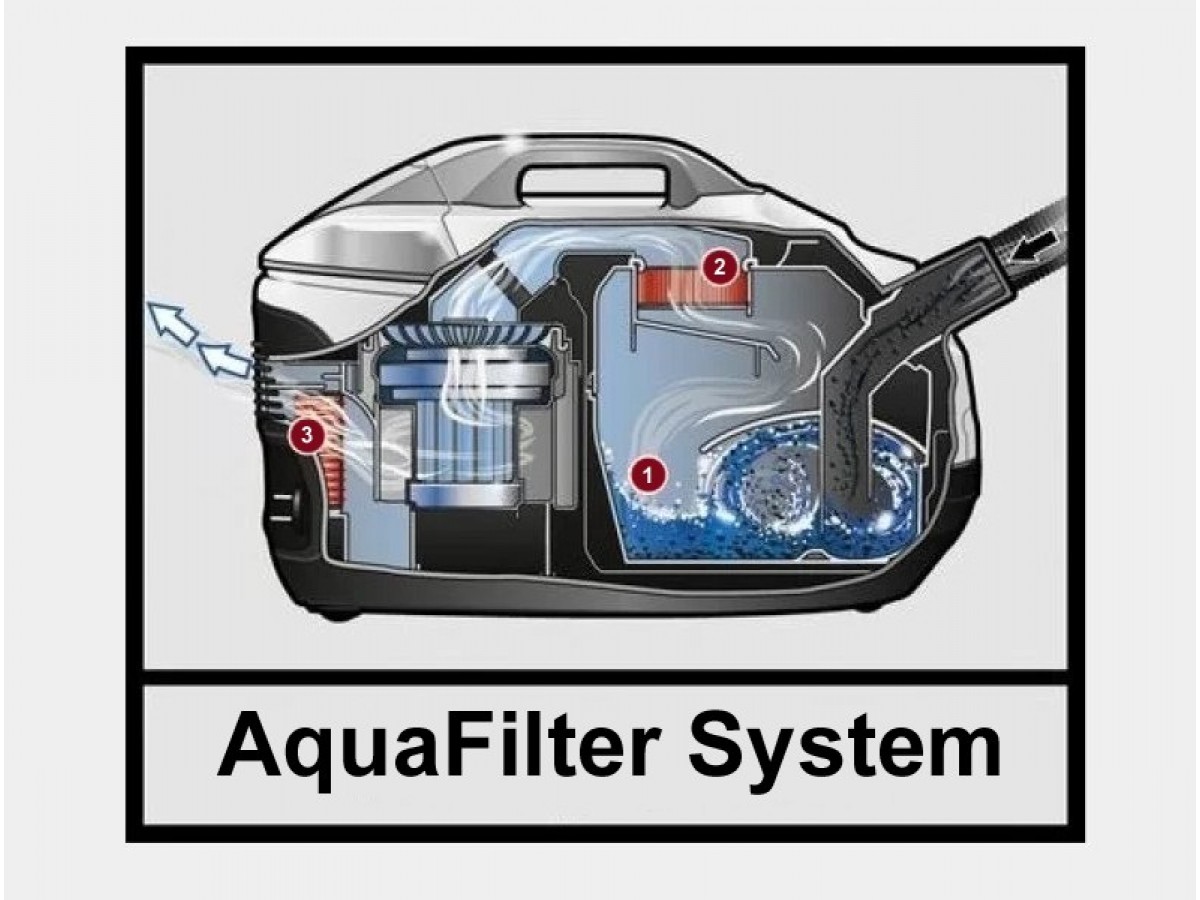 Пылесосы с аквафильтром: устройство и принцип работы, плюсы и минусы